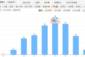 排列三彩票第330期：机会是留给有准备的人，专家1注金胆赠有缘人图片