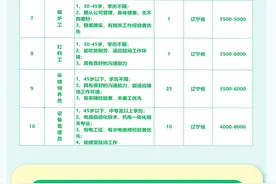 辽宁扬翔股份招聘图片