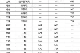 清华、北大2020年全国录取分数公布，多省市最低分过700图片