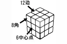 只要7步，就能将任何魔方6面还原图片