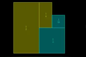 教你动态演示：1/2+1/4+1/8+1/16+1/32+1/64——GeoGebra制作教程图片