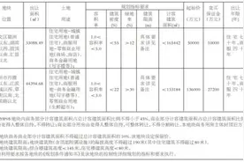 最高起拍价10211元/㎡ 含190米高楼 漳州月底拍王牌地块图片