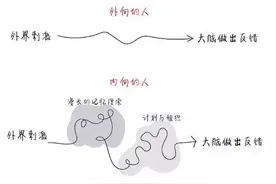 外向和内向图片