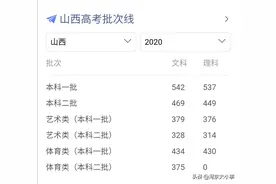 山西高考全省前100名出炉：太原30人山大附中占了19人，阳泉没有图片