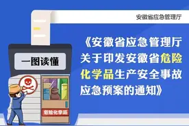 一图读懂 | 安徽省危险化学品生产安全事故应急预案图片