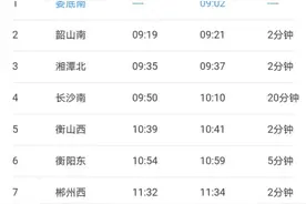 娄底南增加始发至深圳高铁列车图片