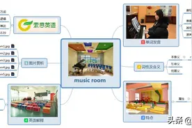 索思英语解码单词（第434个）——music room音乐教室图片