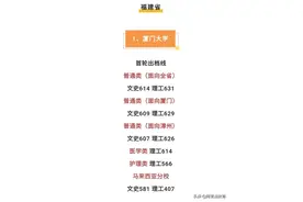 407分就能拿到厦大毕业证！为了文凭去厦大马校，真的赚了吗？图片