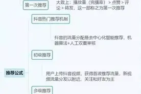 抖音涨粉引流变现思维导图图片