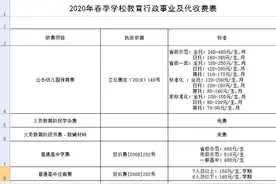 速看！兰州最新学费收费标准公布！图片