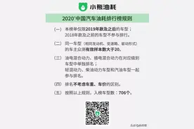 小熊油耗：2020年度中国市场SUV油耗排行榜-393款图片