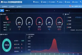 两江新区渝高物业智能电表改造系统竣工投运图片