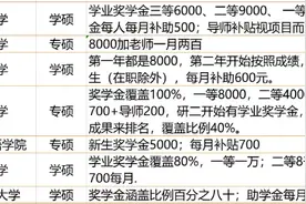 读研可以领多少钱？国防科大一年3万，百分百覆盖图片