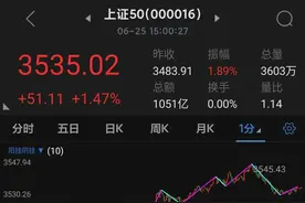 通达信公式手机版缠论画线图片