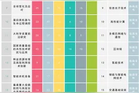 2016-2021年国家重点研发计划重点专项启动、立项情况一览图片
