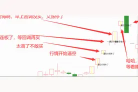 热点个股也能用指标量化找买点（附：指标公式）图片