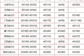 专科起点，17-20届可报！2020农行春招在即！部分无四级要求图片