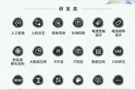 2020中国一汽春季校园招聘公告！图片