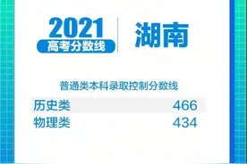湖北广东分数线来了，本科线也都是不高，上好点的学校得线上+100图片