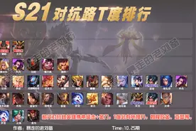10.25抗压路T度排行｜边路百花齐放，四大天王已经崛起图片