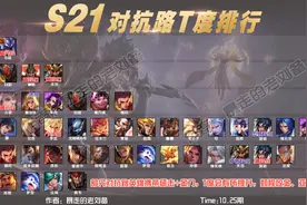 10.25抗压路T度排行｜边路百花齐放，四大天王已经崛起图片