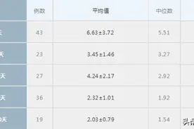 为什么你吃乳铁蛋白效果不显著？图片