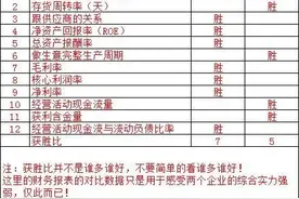 隆基股份VS通威股份～这是光伏的老大老二吗？图片