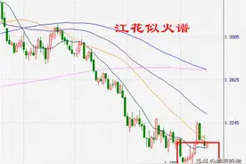 图文解析K线低进31式（干货分享）图片