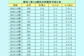 排列三第118期花荣推荐：心水双胆89，独胆9图片