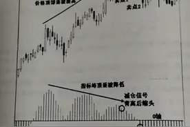 MACD指标---指标之王图片