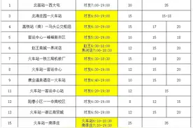 16日起邯郸公交全线路运营再加密，15条线路首末班恢复常态化图片