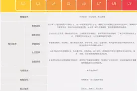 火花思维app怎么样？上课模式评测图片