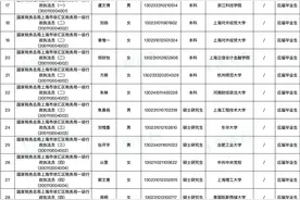 国家税务总局上海市税务局拟录用公务员375人，今起公示图片