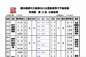 腾讯棋牌天天象棋男子象甲第15轮比赛结果及排名图片
