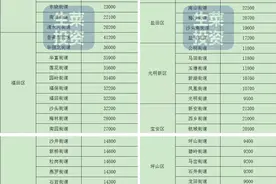 深圳市房屋征收补偿基准价格曝光，龙岗最低仅8900元/平米…图片
