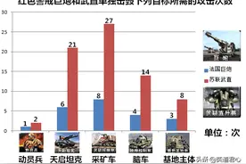 红色警戒看过这篇实验报告，就知道巨炮和武直的优劣了图片