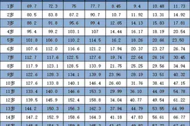 初中生标准身高表已出炉，多数学生不达标，你拖后腿了吗？图片