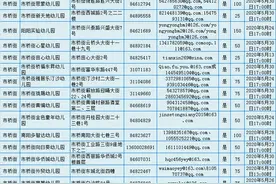 最全！番禺区2020年秋季幼儿园招生信息图片