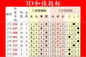 3D290期黄金分割分析推荐图片