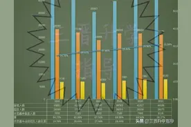 山西太原市高中录取率变化分析图片