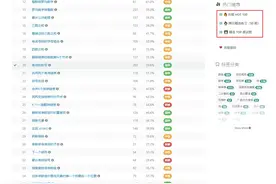 LeetCode按照怎样的顺序来刷题比较好？图片