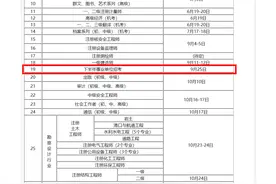 2021浙江事业单位统考时间确定，一年两次考试图片