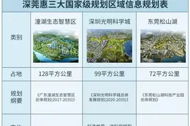 中海执笔，新作寰宇系霸屏千亿潼湖图片