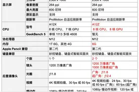 官翻iPad Pro2018评测，为何我没选择2020新款？图片