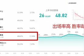 英雄联盟铁男详细攻略：把握自身强度，后期强势接管团战图片