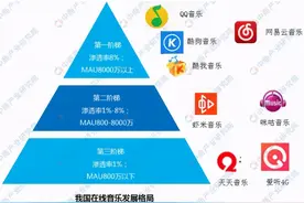 虾米音乐被传解散？在线音乐江湖还有几人厮杀图片