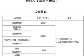 浙江省湖州市人才政策图片