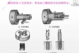 学会标准件的机械制图，齿轮和弹簧的规定画法，掌握标准件的制图图片