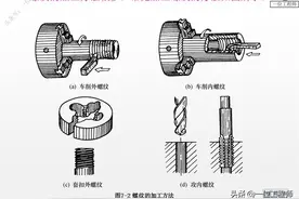 学会标准件的机械制图，齿轮和弹簧的规定画法，掌握标准件的制图图片