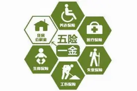 关于五险一金您知道多少？图片